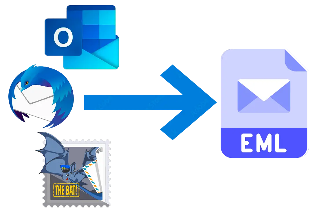 Exporter .EML depuis Outlook ou Thunderbird.